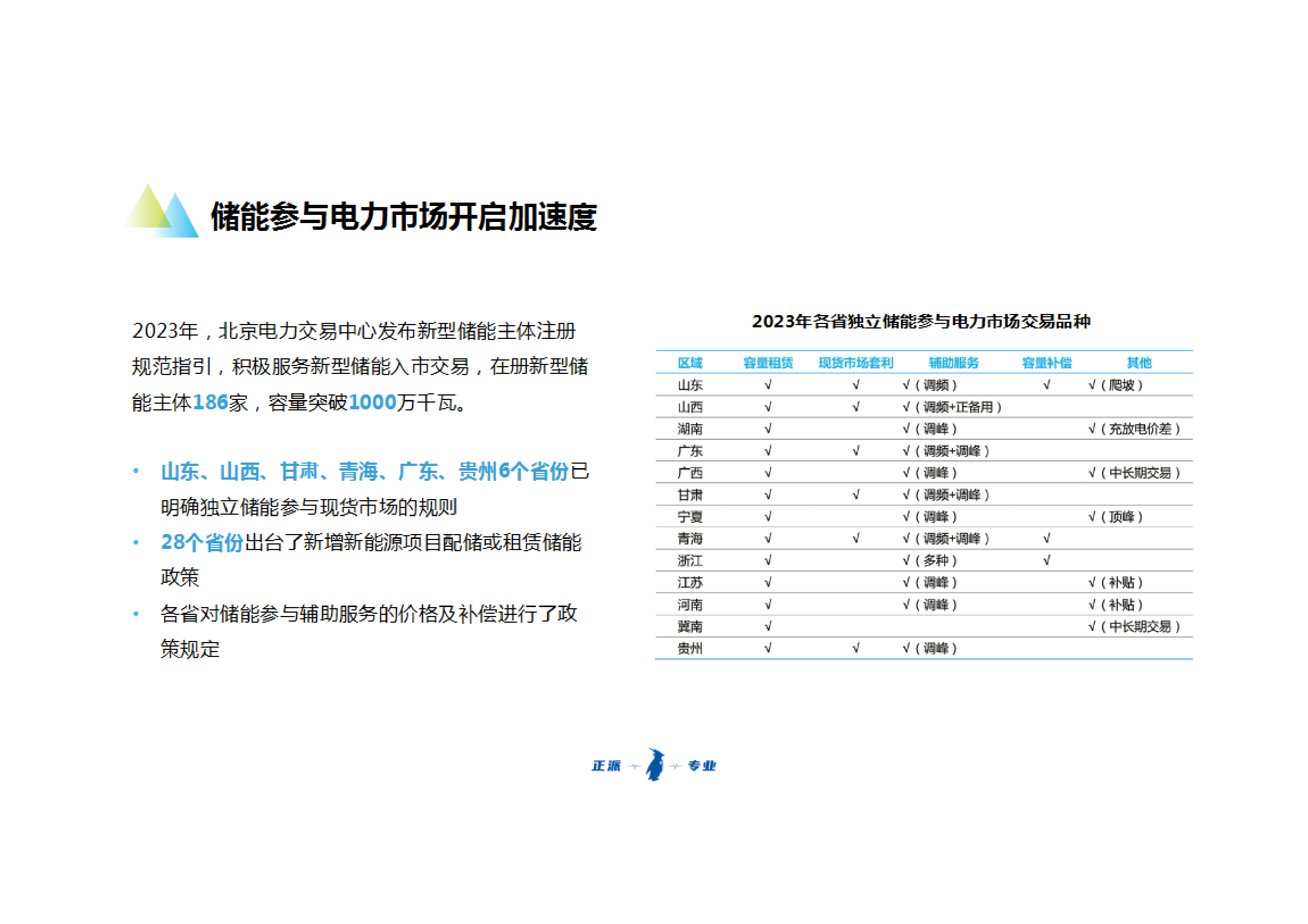 中国电力企业联合会新能源及储能参与电力市场交易白皮书202428页